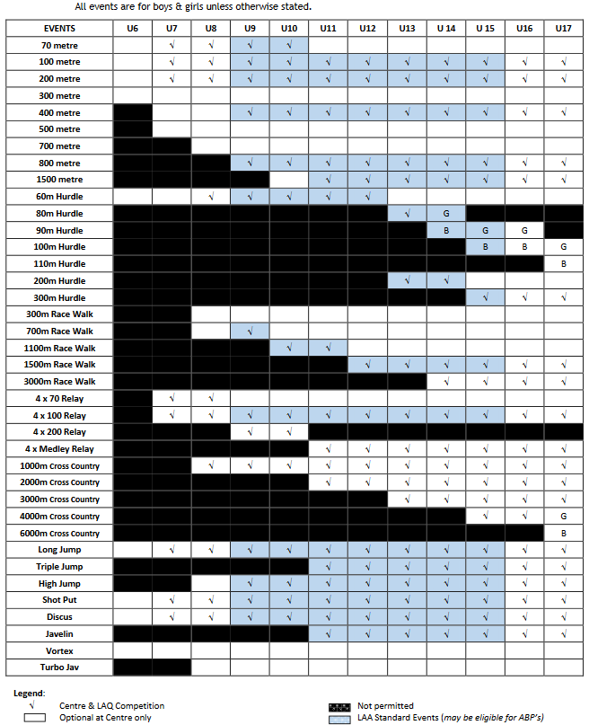 LAQ_Summary_of_Track&FieldEvents-2017-18.PNG